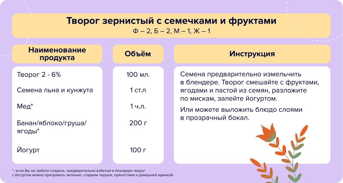 02 - Творог зернистый с семечками и фруктами