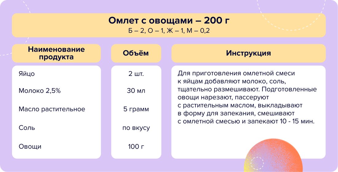 03 - Омлет с овощами – 200 г
