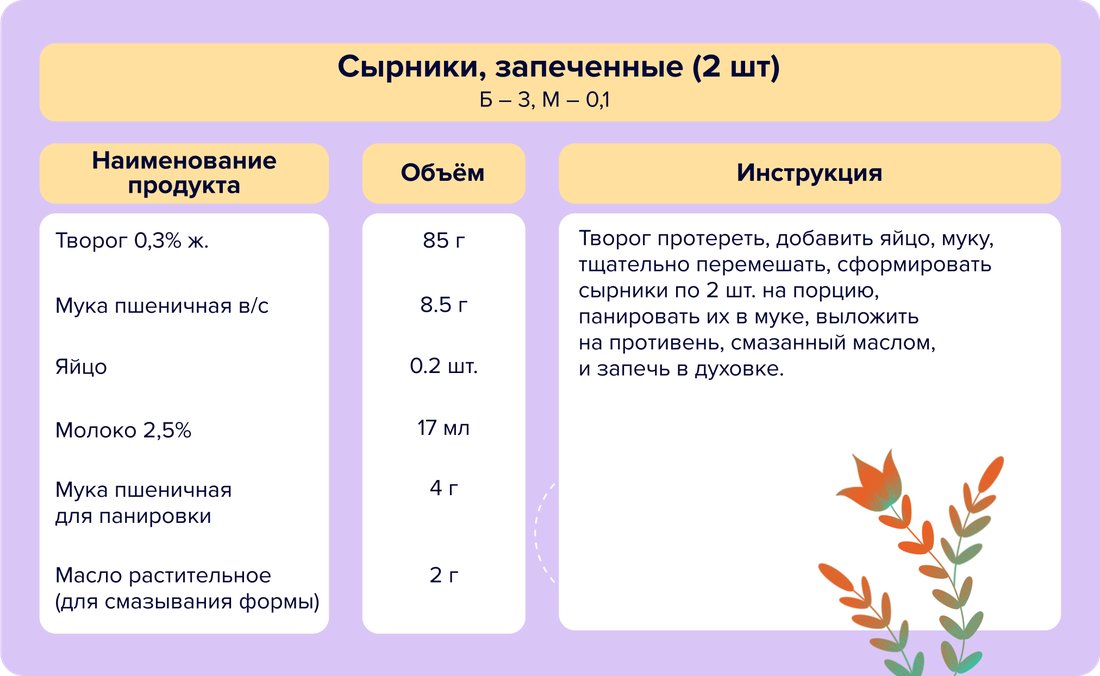 04 - Сырники, запеченные (2 шт)