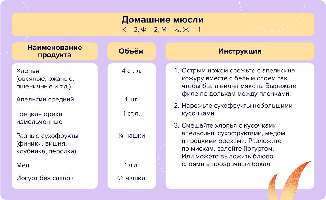 05 - Домашние мюсли