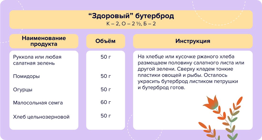 08 - “Здоровый” бутерброд