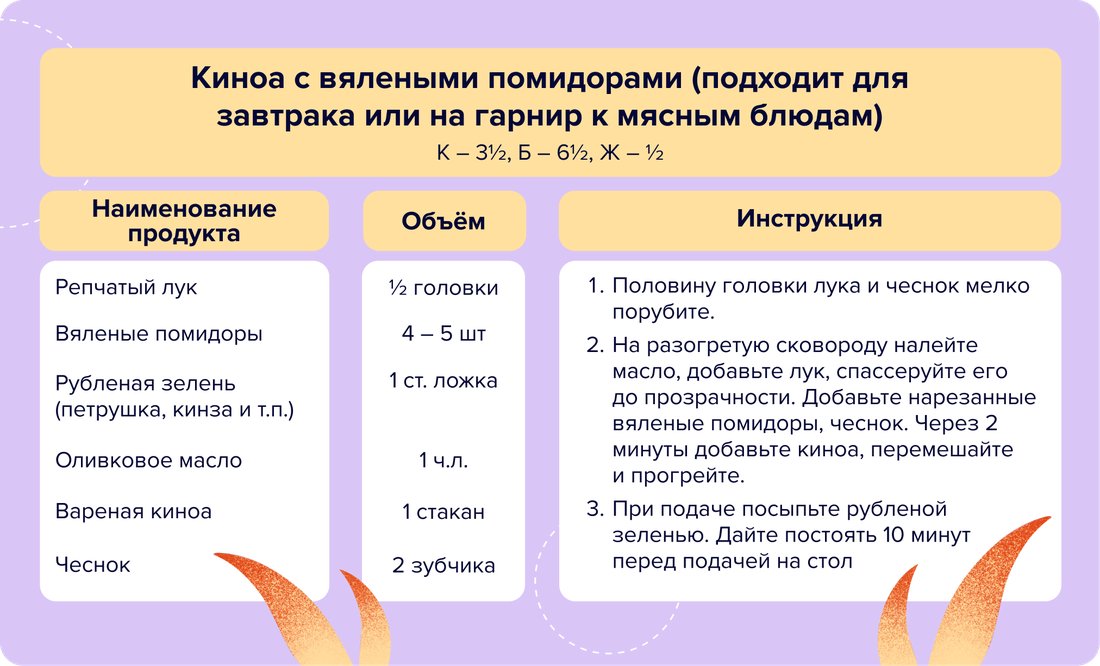 11 - Киноа с вялеными помидорами (подходит для завтрака или на гарнир к мясным блюдам)