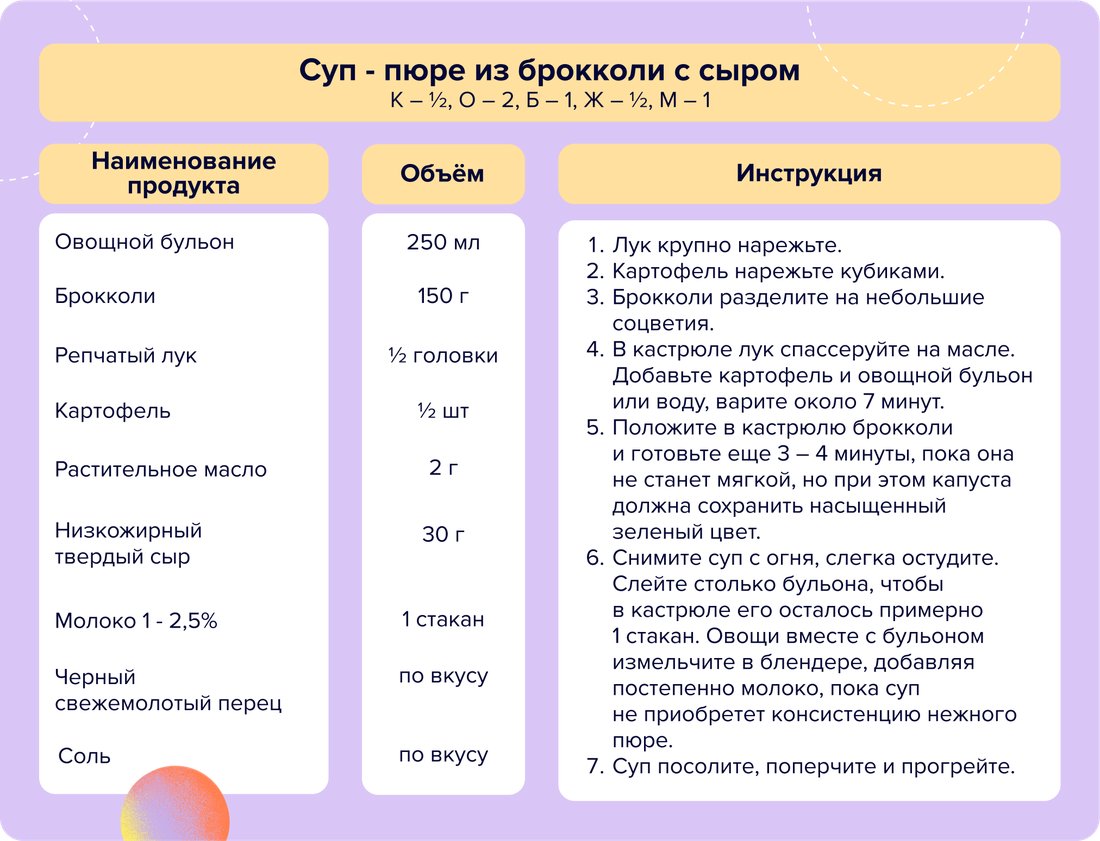 12 - Суп-пюре из брокколи с сыром