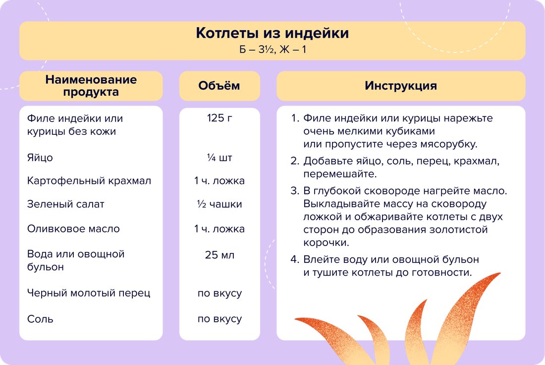 15 - Котлеты из индейки