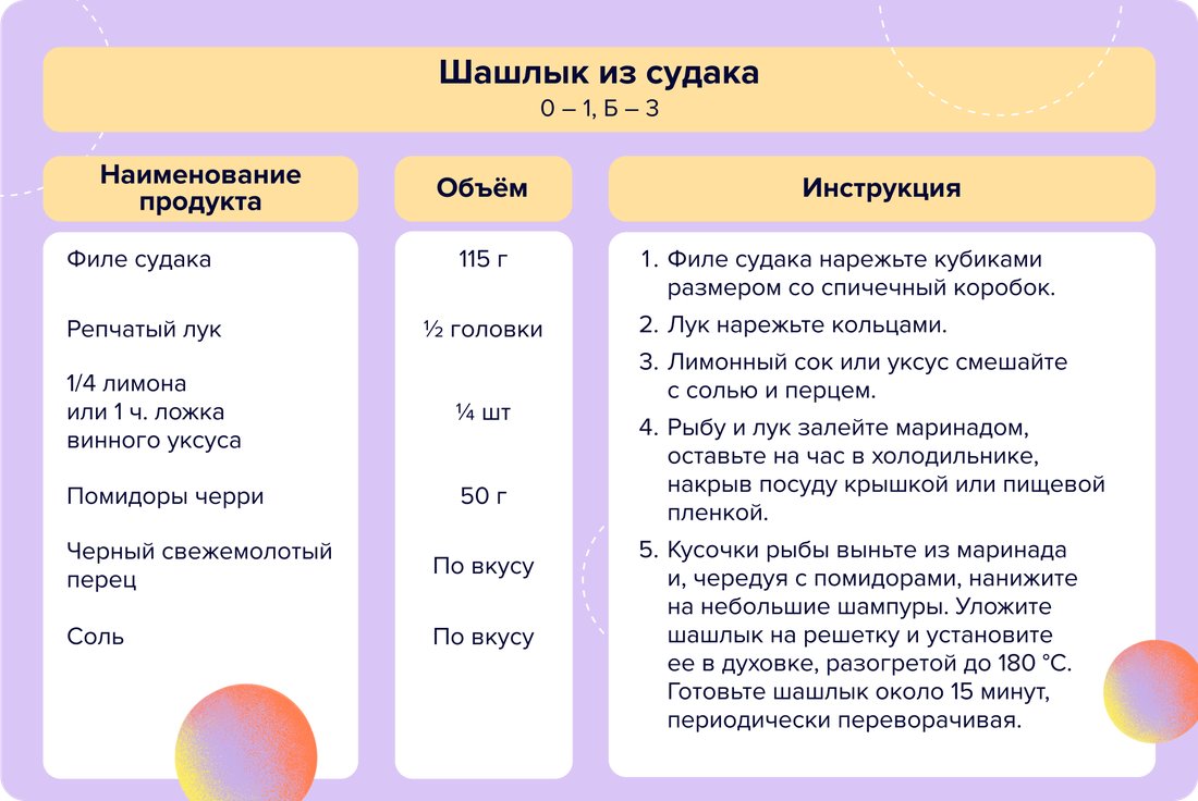 19 - Шашлык из судака
