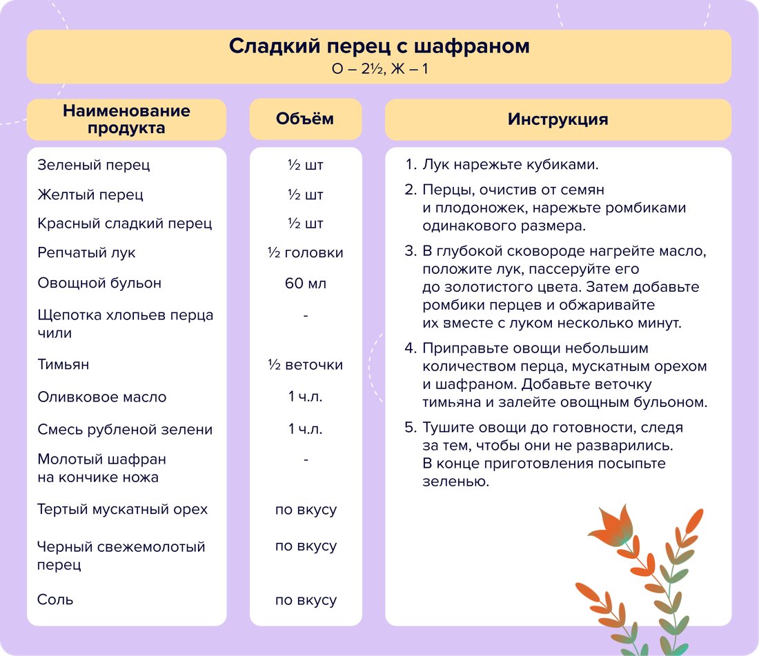 21 - Сладкий перец с шафраном