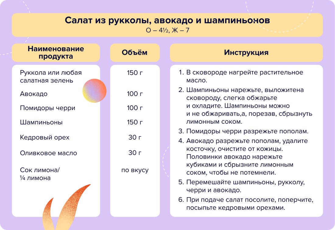 25 - Салат из рукколы, авокадо и шампиньонов