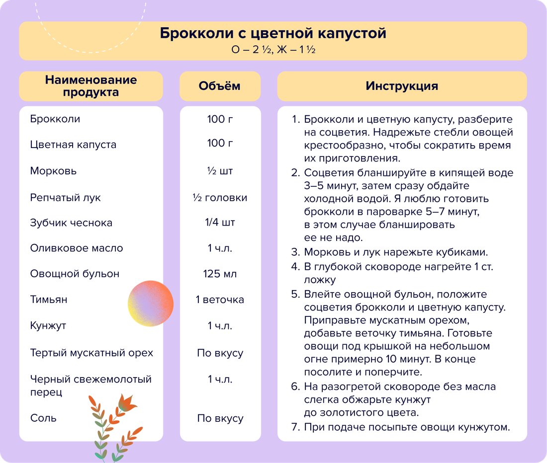 27 - Брокколи с цветной капустой