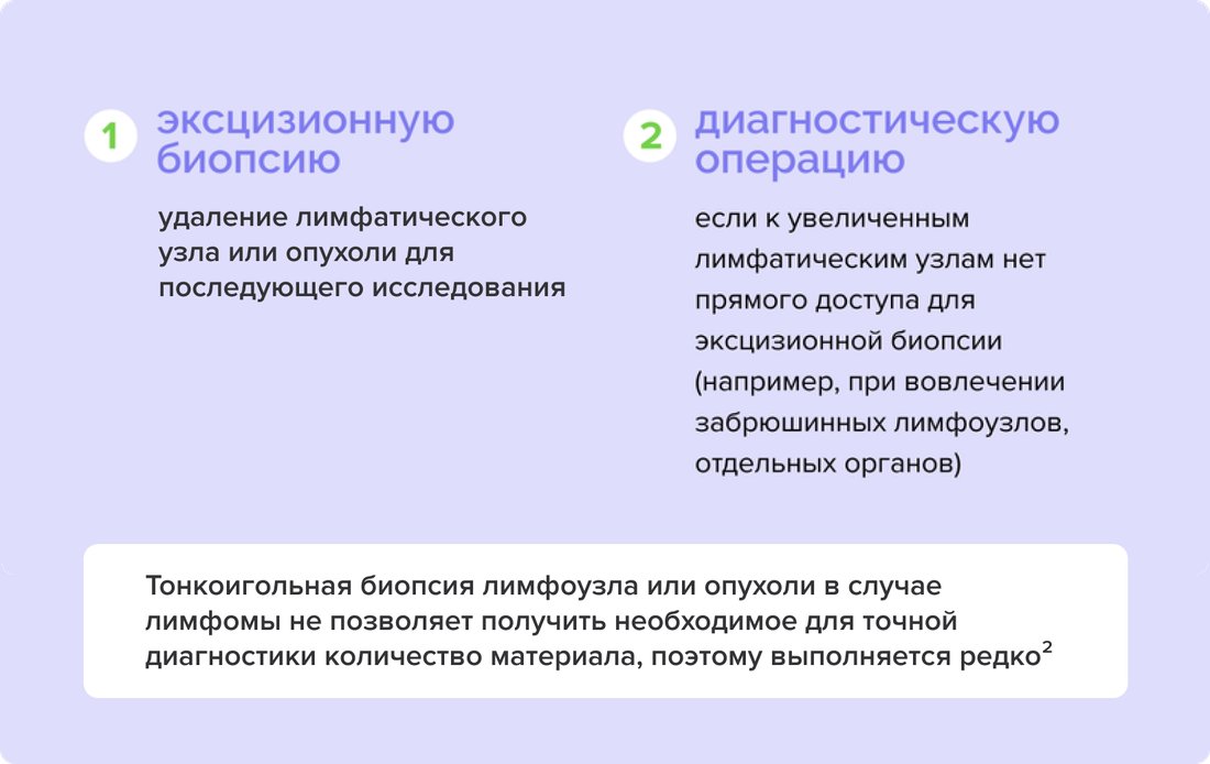 Биопсия и операция