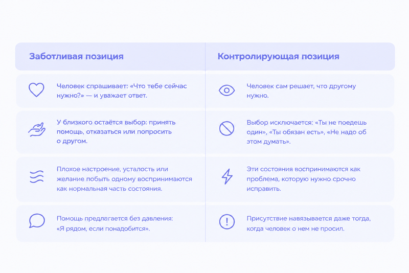 Чем забота отличается от контроля таблица