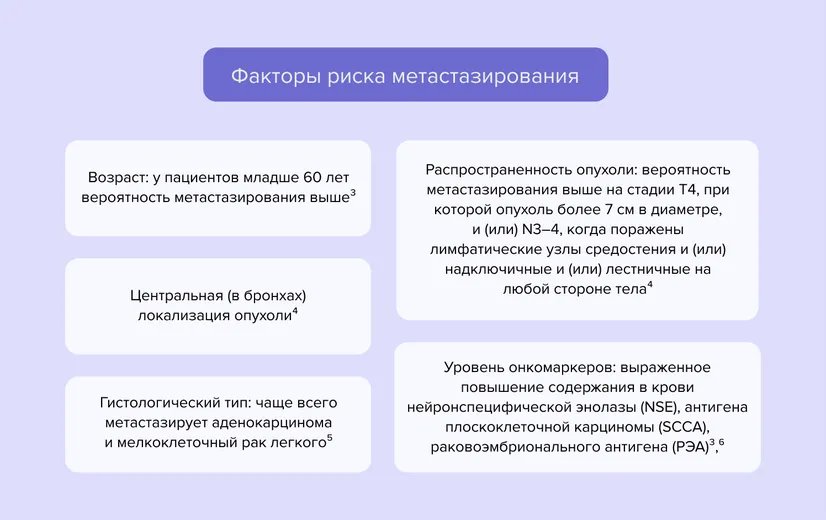 Метастатический рак легкого - ЗаРуку