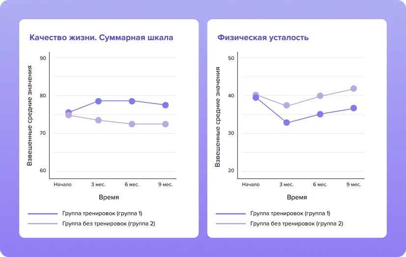 Kachestvo_zhizni_grafiki_Hj6ZQDr.width-826.format-webp