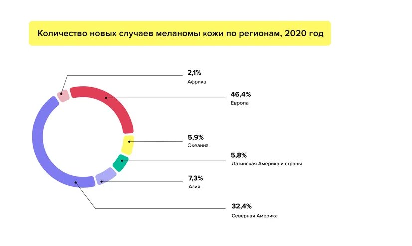 Kolichestvo_novykh_sluchaev_melan.width-826.format-webp