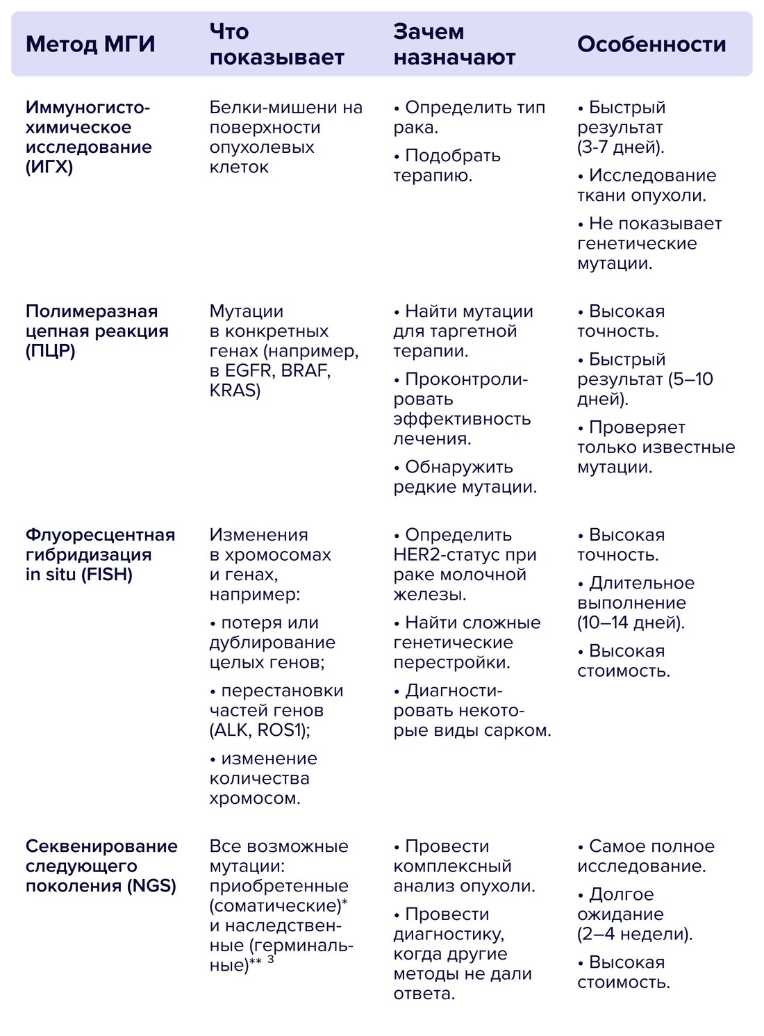 Методы МГИ (2)_ок