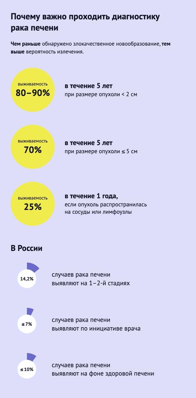 Почему важно проходить диагностику рака печени
