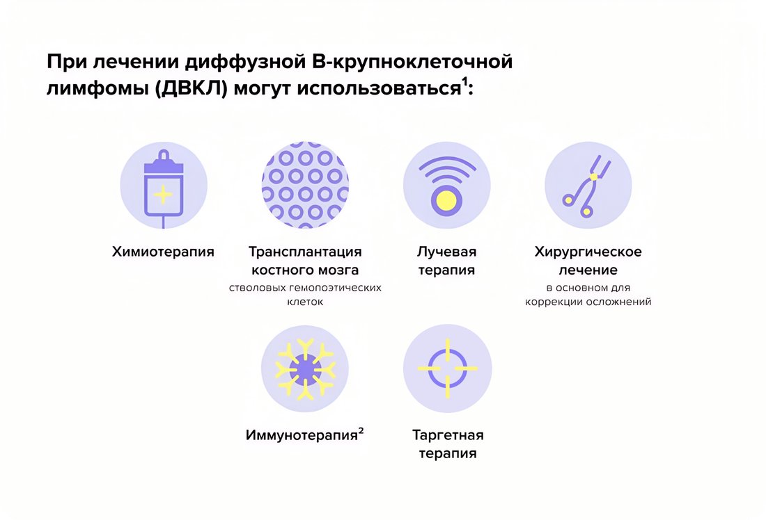 При_лечении_диффузной_B_крупноклеточной_лимфомы