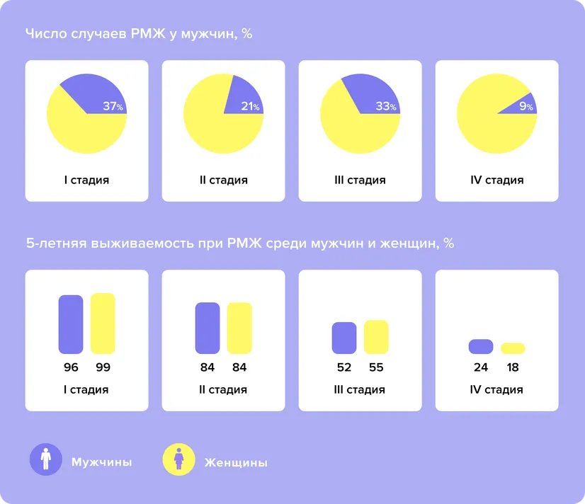 RMZh_statistika_TdrLwzy.width-826.format-webp