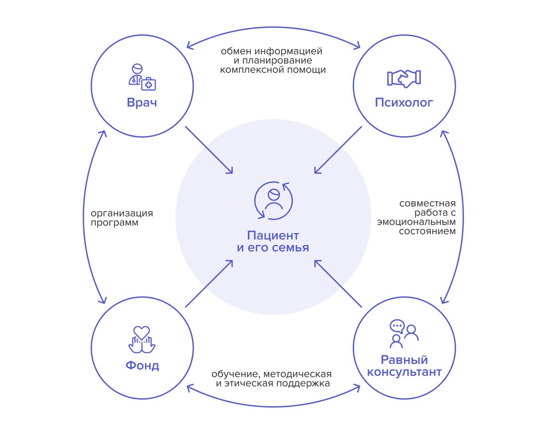 Равное_консультирование_инфографика