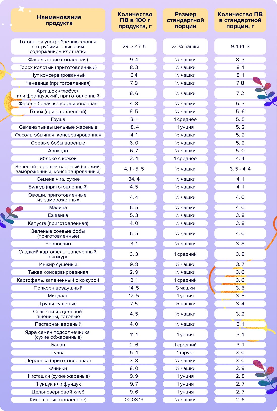 Таблица - Управление НАЖБП