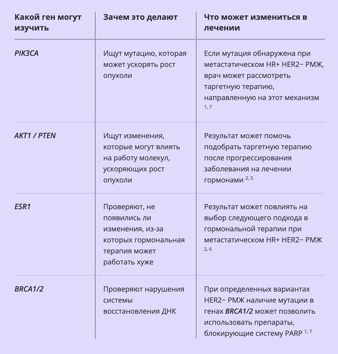 Таблица генов-selection_