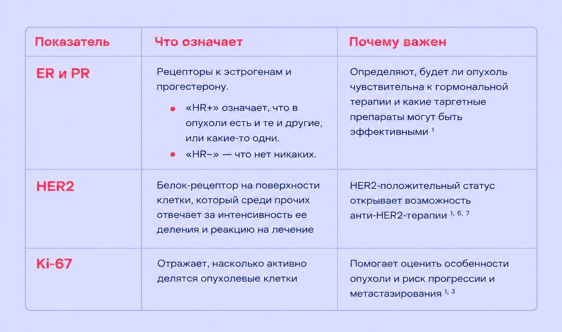 Таргетная терапия РМЖ