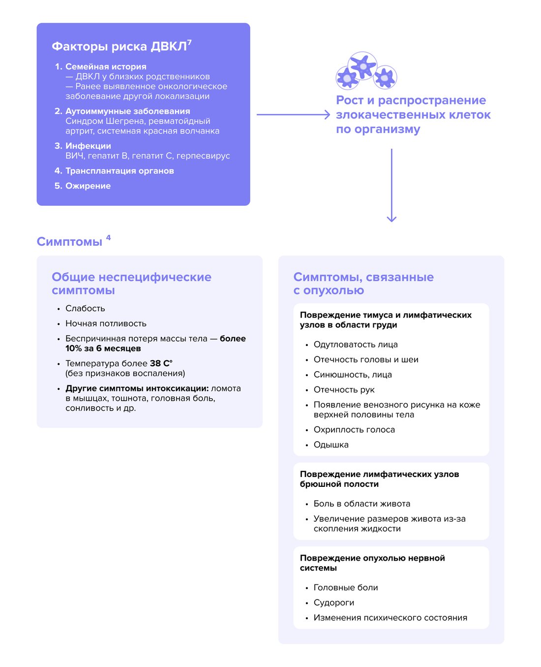 info 4