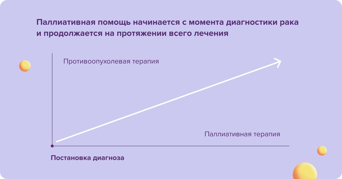 паллиативная помощь начинается