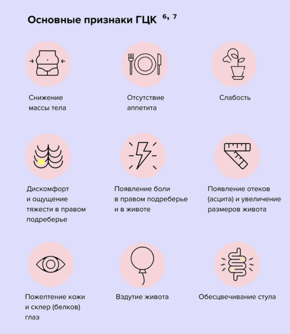 Основные признаки ГЦК