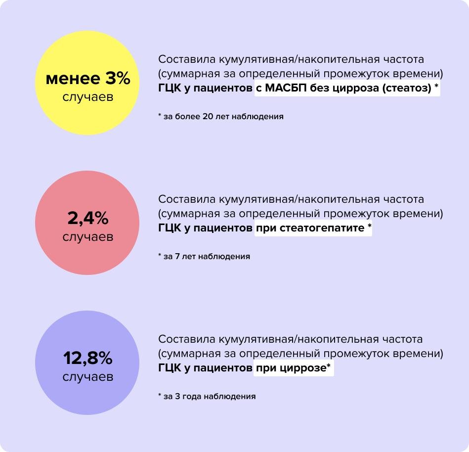 МАСБП (без цирроза)