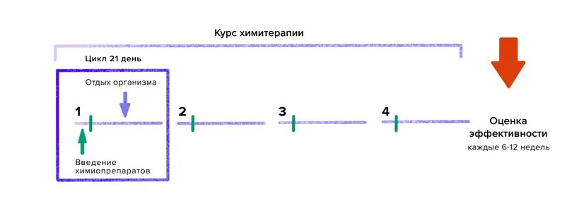 схема